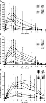 A Phase I, Randomized, Double-Blind, Placebo-Controlled, Single Ascending Dose, Multiple Ascending Dose and Food Effect Study to Evaluate the Tolerance, Pharmacokinetics of Jaktinib, a New Selective Janus Kinase Inhibitor in Healthy Chinese Volunteers